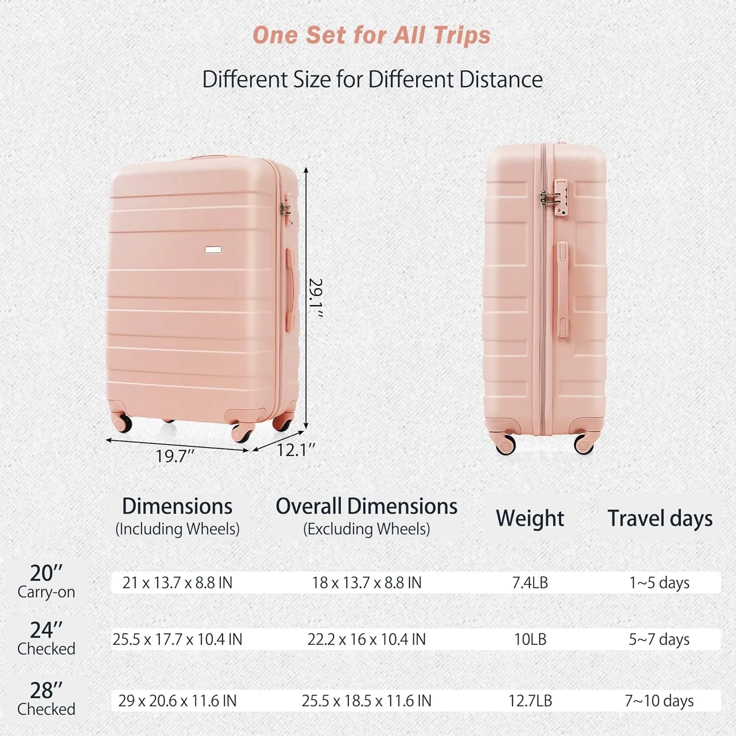4-Piece Luggage Set with Spinner Wheels & TSA Lock - 20" 24" 28" ABS Hard Shell Suitcases   Travel Bag, Lightweight Durable Checked & Carry On Luggage Suitcase Set for Men Women (Pink)