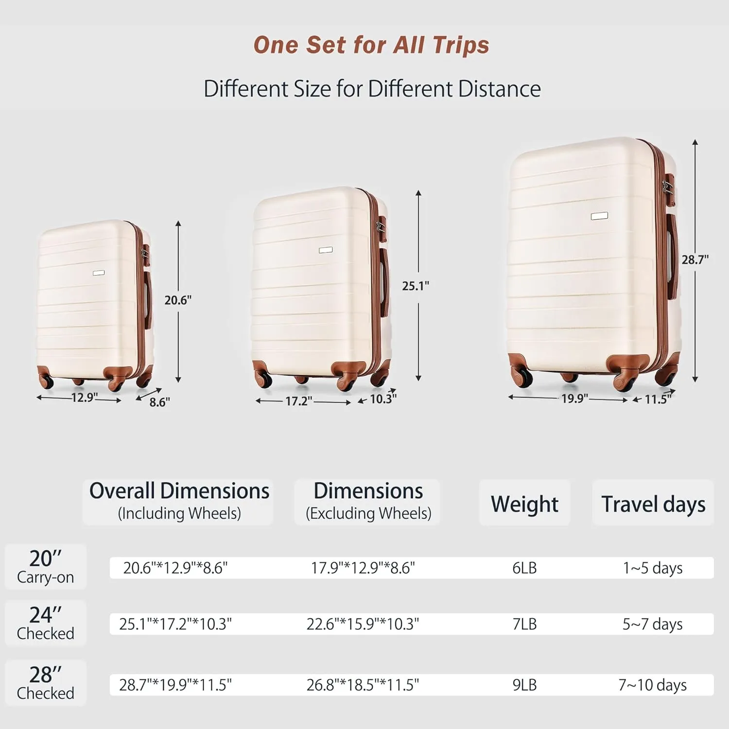 4-Piece Luggage Set with Travel Bag, 28/24/20 inch ABS Suitcases, 360° Spinner Wheels, TSA Lock，Carry on Luggage (ivory &brown)