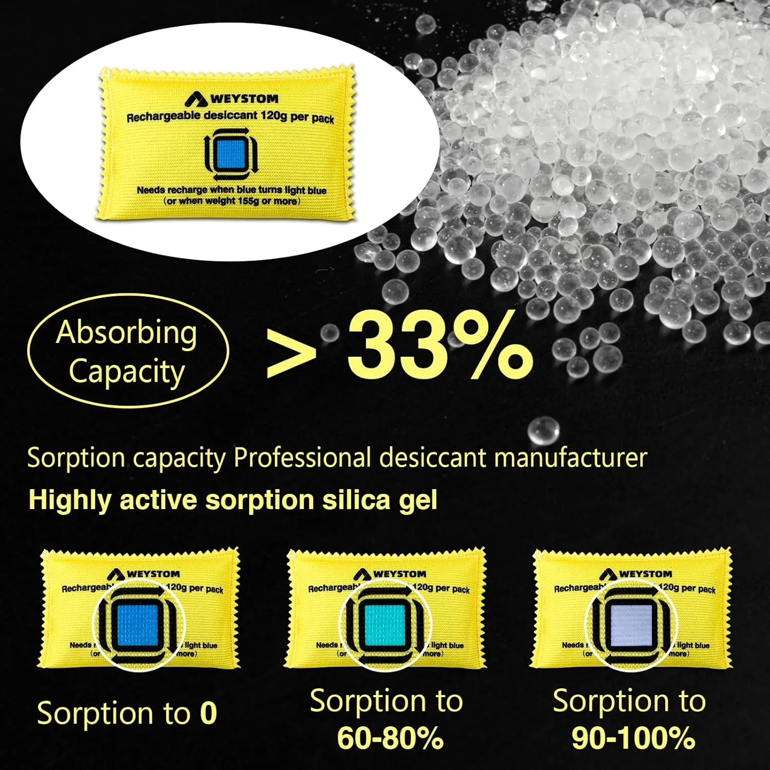 5 Packs 120g Rechargeable Desiccant, Moisture Absorbing Bag, Rechargeable Silica Gel Dehumidifier - Ultimate Moisture Absorption for Dry and Safe Storage, Eliminates Moisture in Humid Conditions