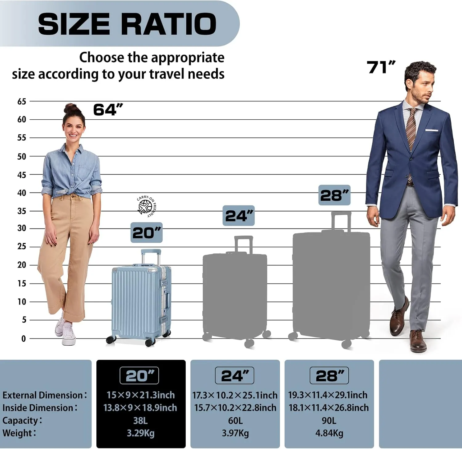 AnyZip Carry On Luggage - Aluminium Frame, PC ABS Hard Shell, Suitcases with Wheels, TSA Lock, No Zipper - 20in Haze Blue