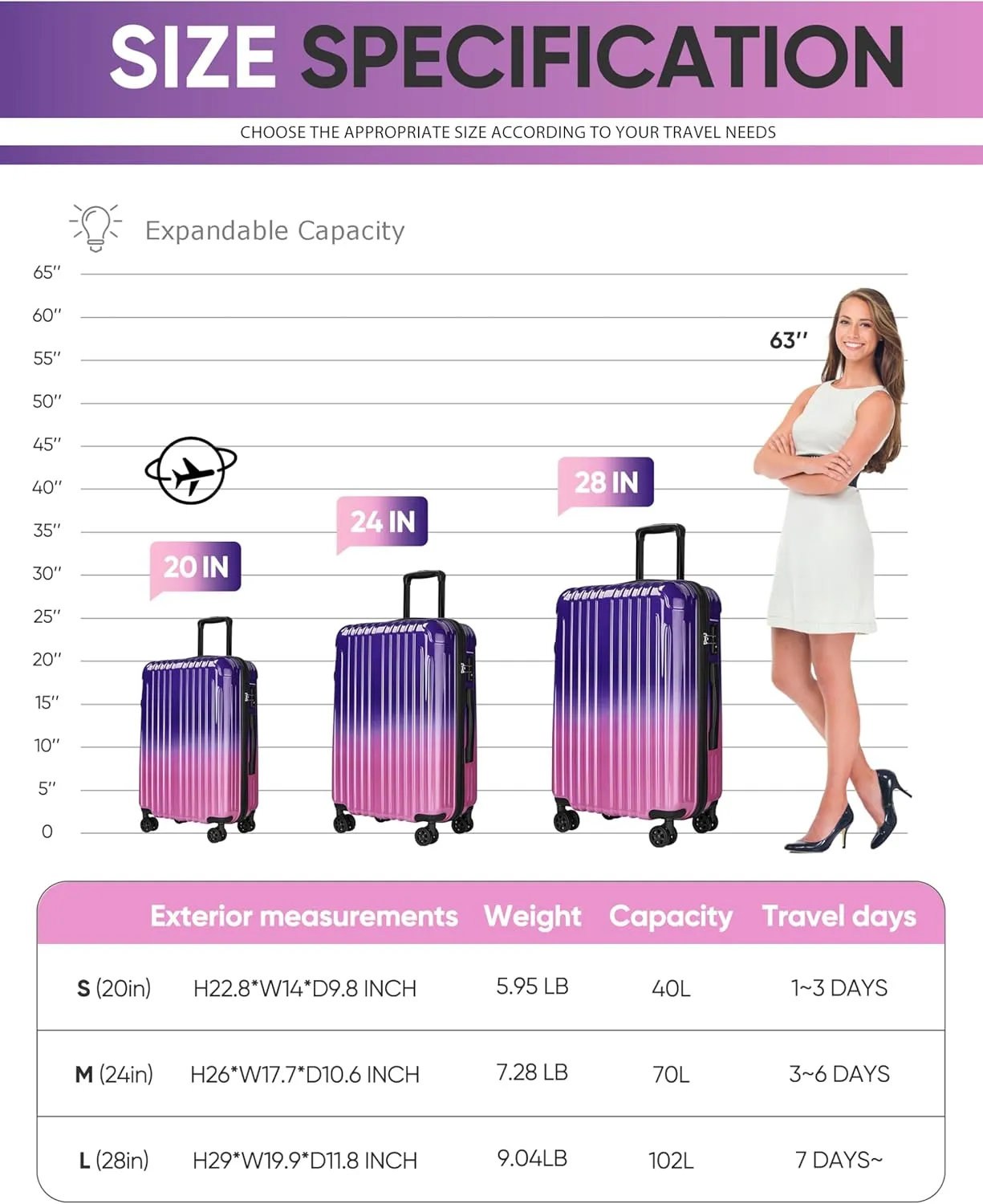 Carry on Luggage - Airline Approved Suitcases with Spinner Wheels, Built-In TSA Lock，Hard Shell Expandable Suitcases