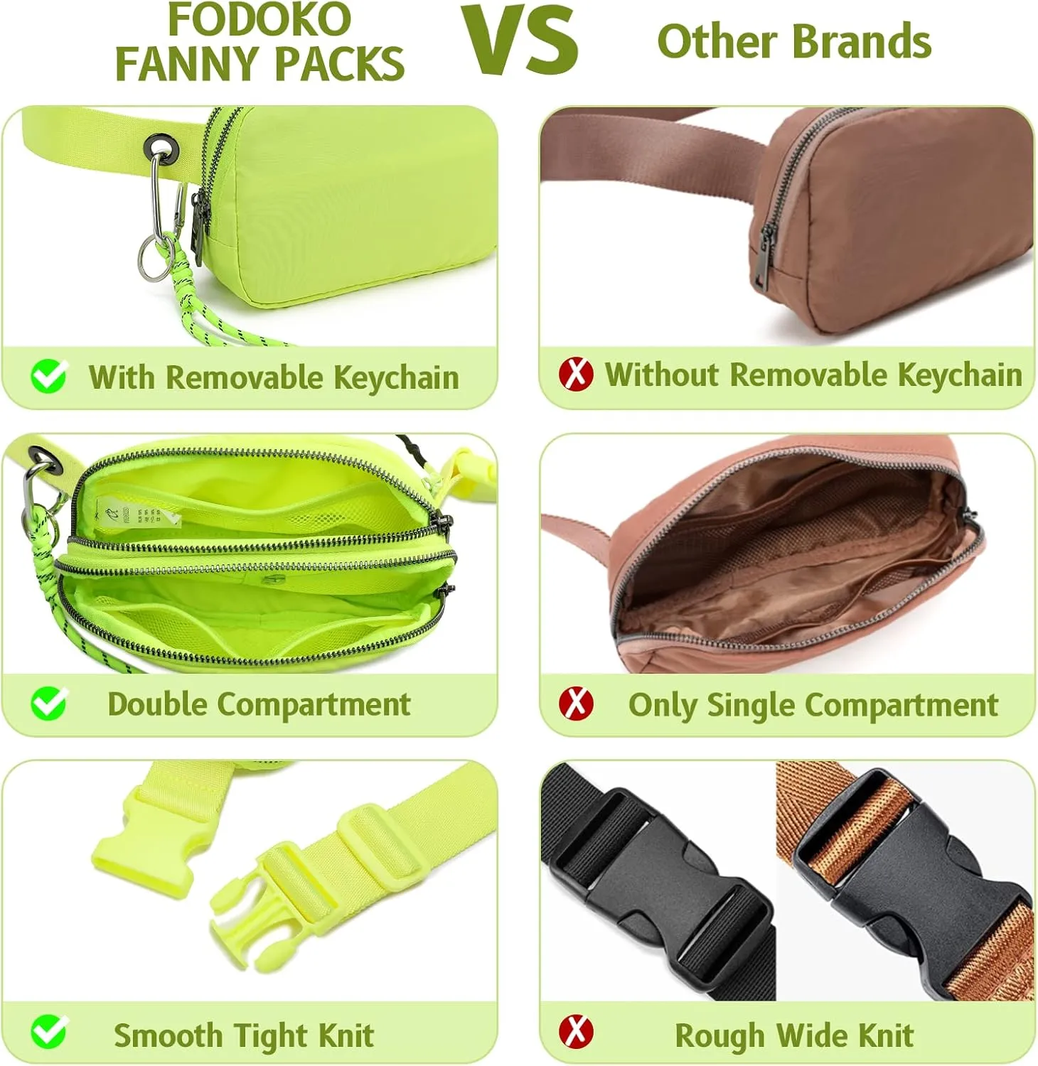 FODOKO Fanny Packs for Women Men, Fashionable Belt Bag Waist Pack for Women with Adjustable Strap, Bum Bag for Running Hiking Travel Workout (NeonGreen)