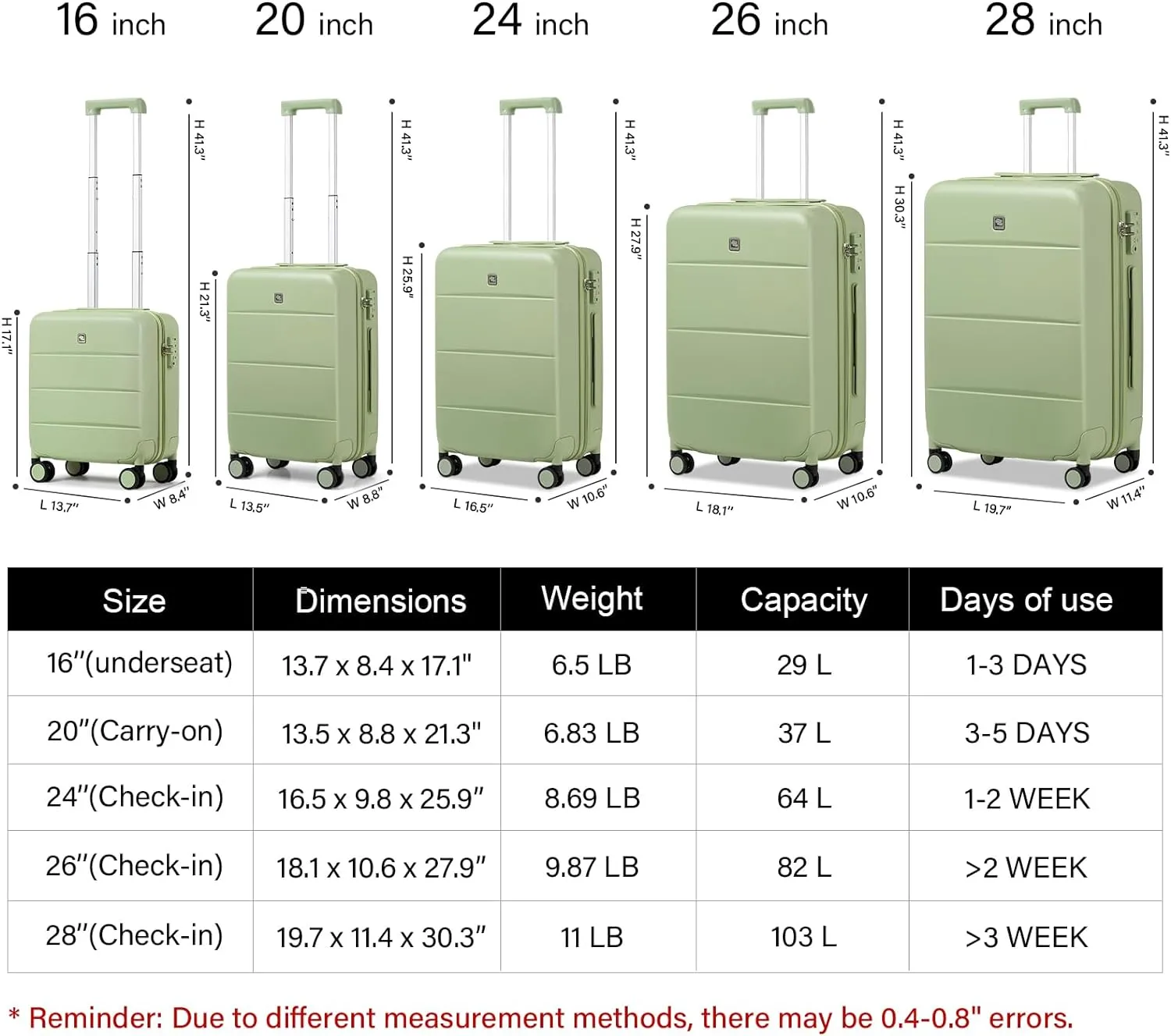Hanke 3 Piece Luggage Sets with Spinner Wheels, Carry On Luggage Lightweight PC Hard Shell Suitcases TSA Luggage Rolling Checked Bag 20/24/28 Inch (Bamboo Green)