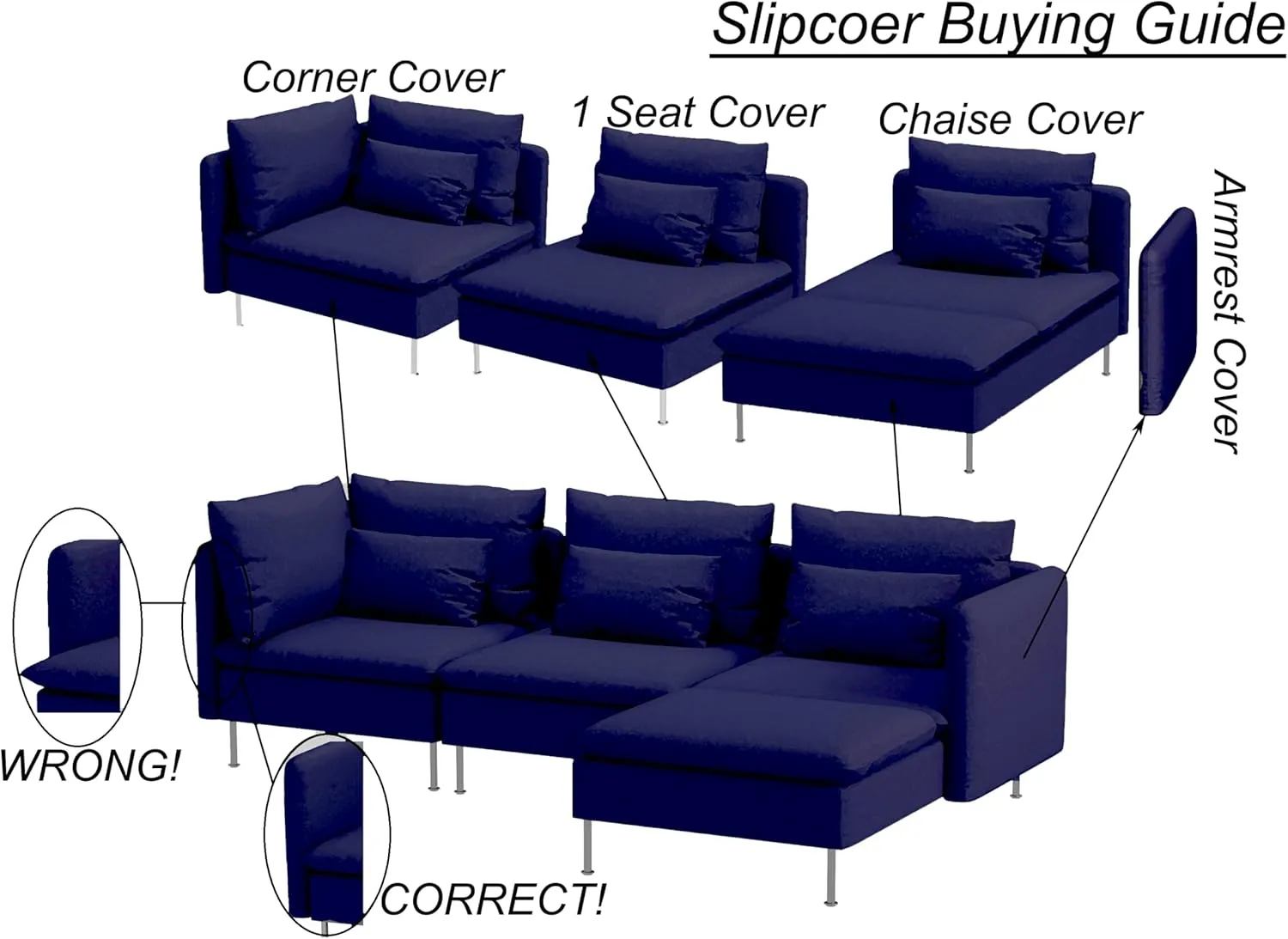 HomeTown Market Durable Velvet Fabric Sofa Cover Compatible with IKEA SODERHAMN Couch Slipcover. Sofa Not Included (Velvet Blue, Corner Section)