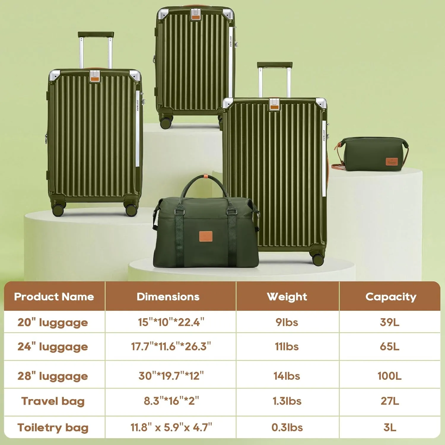 Joyway 5 Piece Luggage Set with Cup Holder, Expandable 25% Capacity, Includes Handbag, Anti Slip Wheels, Hook, Smart Carry On Suitcase for Men and Women, Spinner Travel DarkGreen
