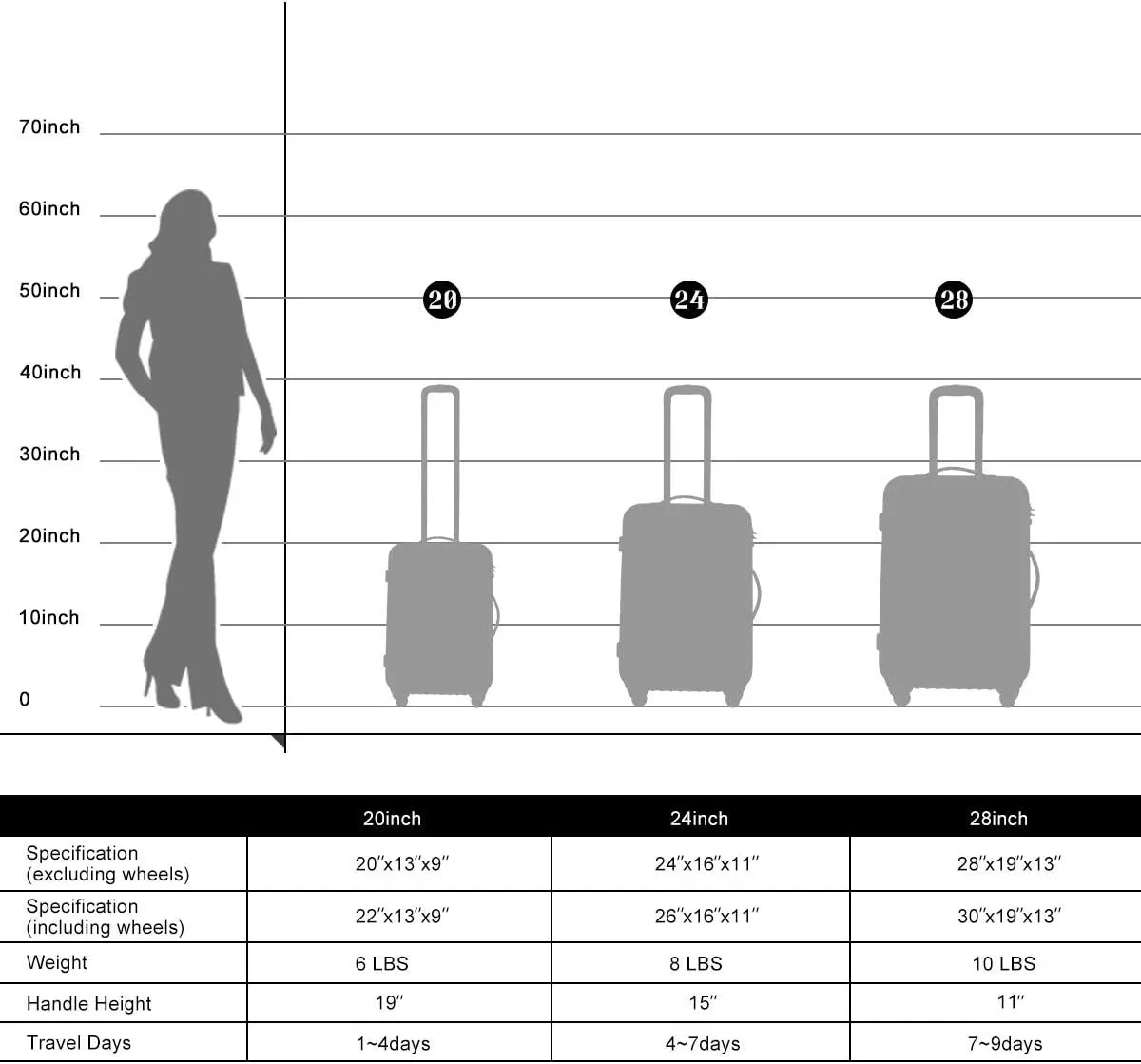 Merax Luggage Sets, Hardshell Luggage Sets 3 Piece 20" 24" 28" Luggages Hardside Spinner Suitcase with TSA Lock, Orange