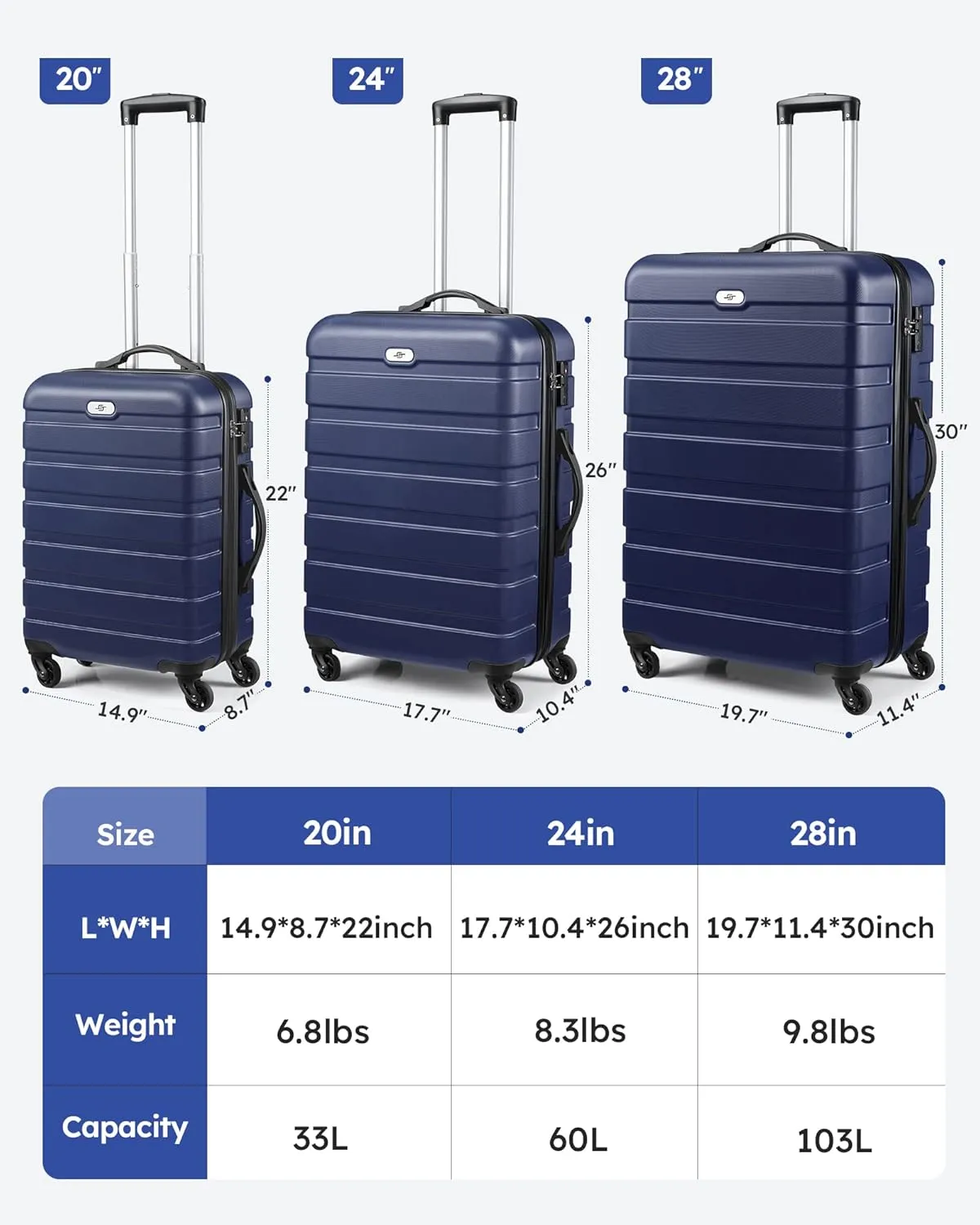 Suitour Luggage 3 Piece Sets Hard Shell Luggage Set Spinner Wheels, TSA Lock, 20 24 28 inch Travel Suitcase Sets, Dark Blue