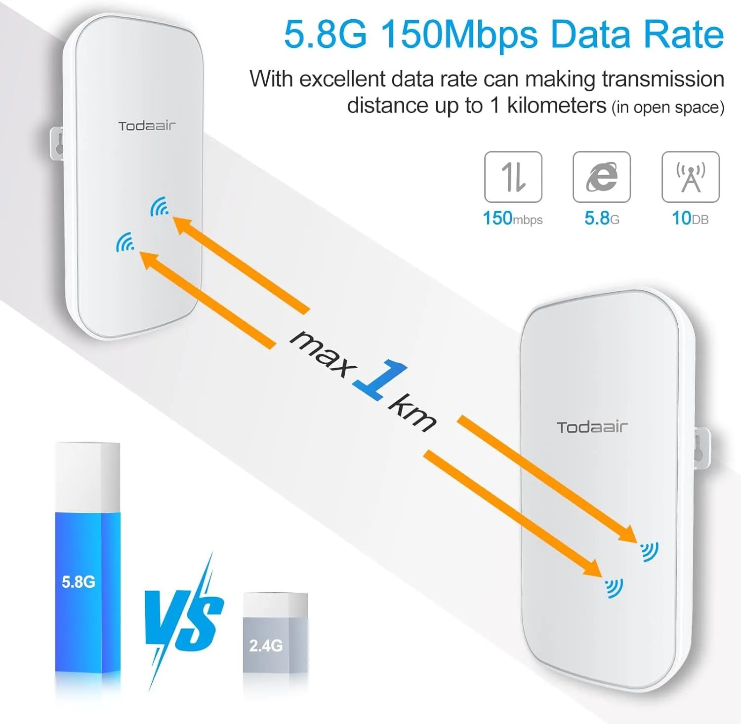 Wireless Bridge, 5.8G 150Mbps Point-to-Point Wireless Bridge, Ethernet Port, Remote up to 1600 feet, 24V PoE Power, IP65 Waterproof, 2 Packs